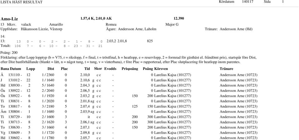 Bana Datum Lopp Dist Plac Ti Sor Evos Prispoän Poän Körsven H Öa Öa Ti To m Ti Ti To V H 9 9 9 9 9 / / / / / 9 / / / / / / / /.,.,.,.,.,.,.,.,9 it.,.,.9,.