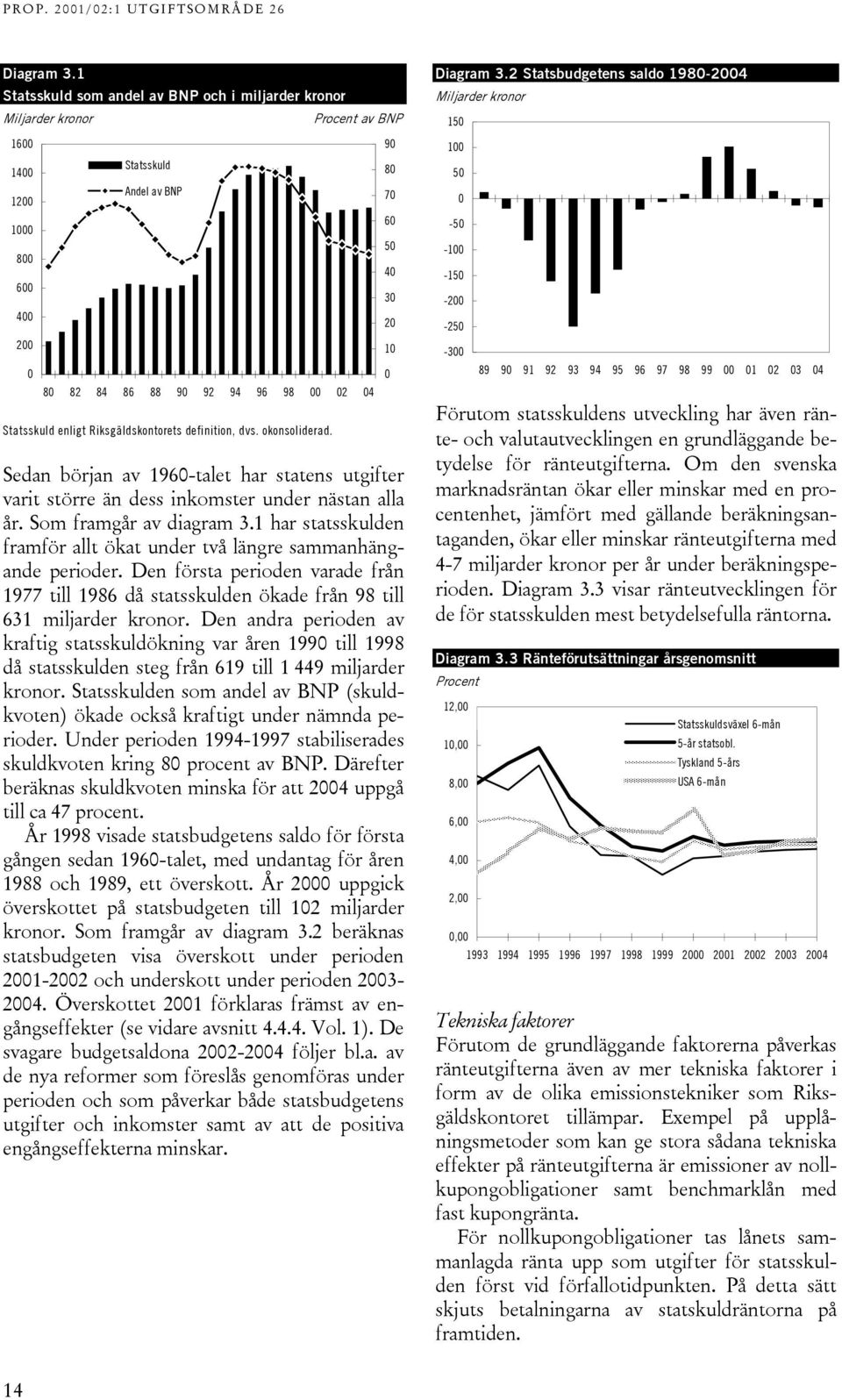 enligt Riksgäldskontorets definition, dvs. okonsoliderad. Sedan början av 1960-talet har statens utgifter varit större än dess inkomster under nästan alla år. Som framgår av diagram 3.