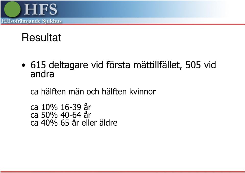 hälften män och hälften kvinnor ca 10%