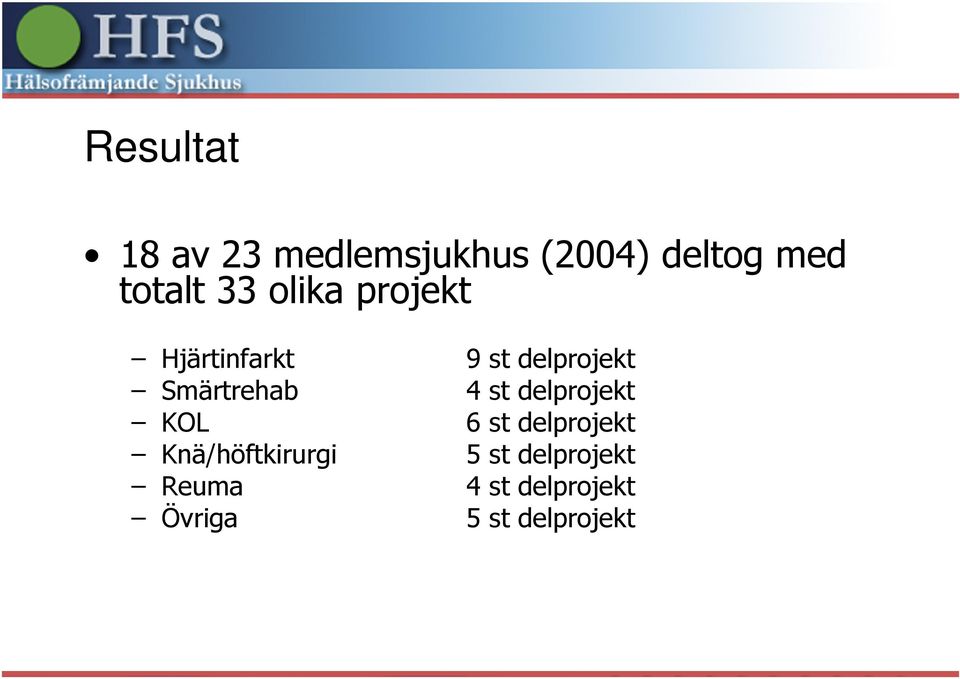 4 st delprojekt KOL 6 st delprojekt Knä/höftkirurgi 5 st