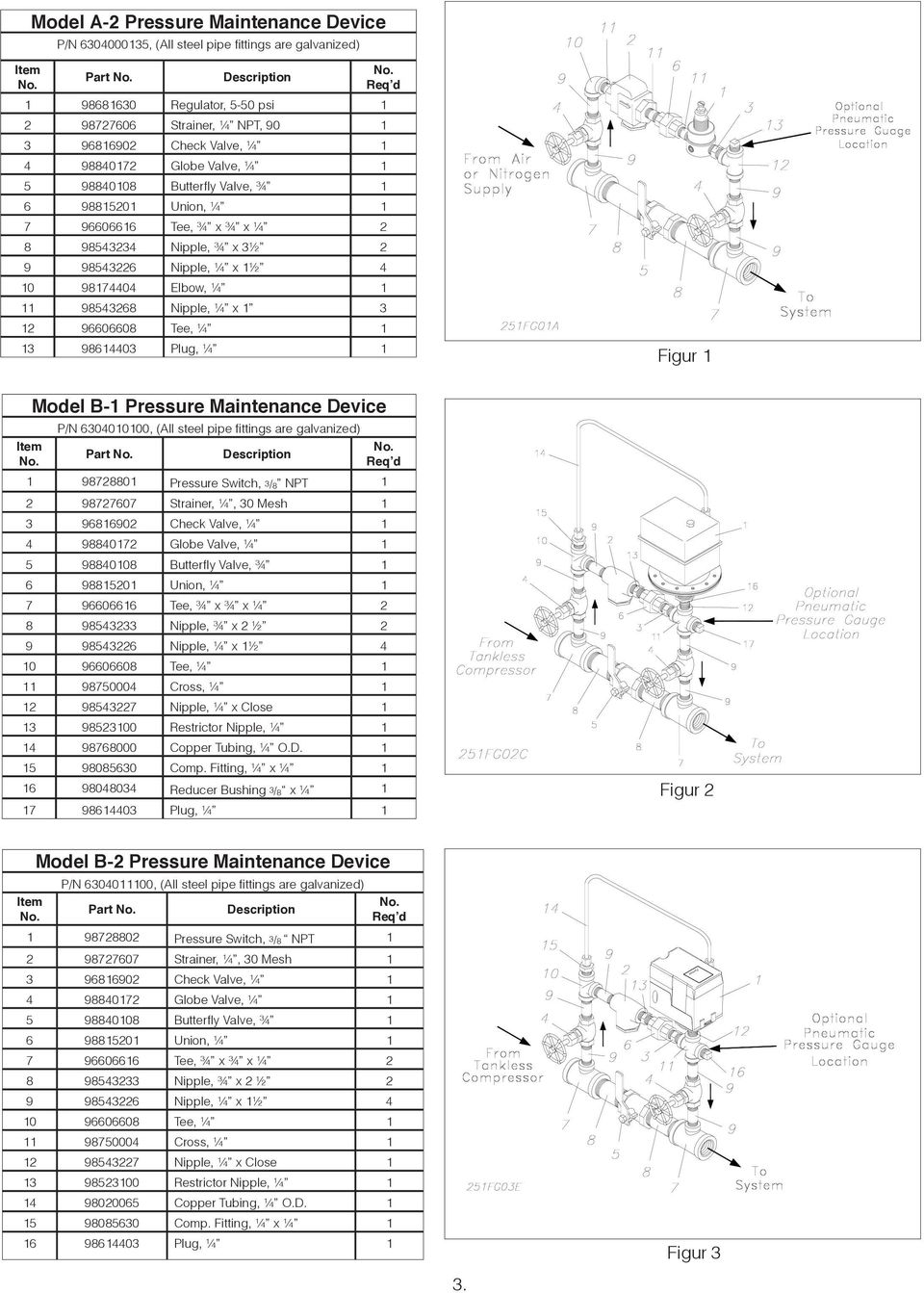 Elbow, ¼ 1 11 98543268 Nipple, ¼ x 1 3 12 96606608 Tee, ¼ 1 13 98614403 Plug, ¼ 1 Figur 1 Item Model B-1 Pressure Maintenance Device P/N 6304010100, (All steel pipe fittings are galvanized) Part