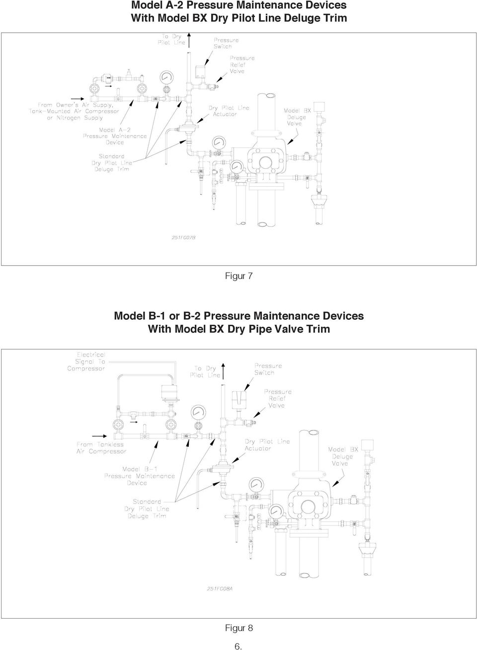 Model B-1 or B-2 Pressure Maintenance