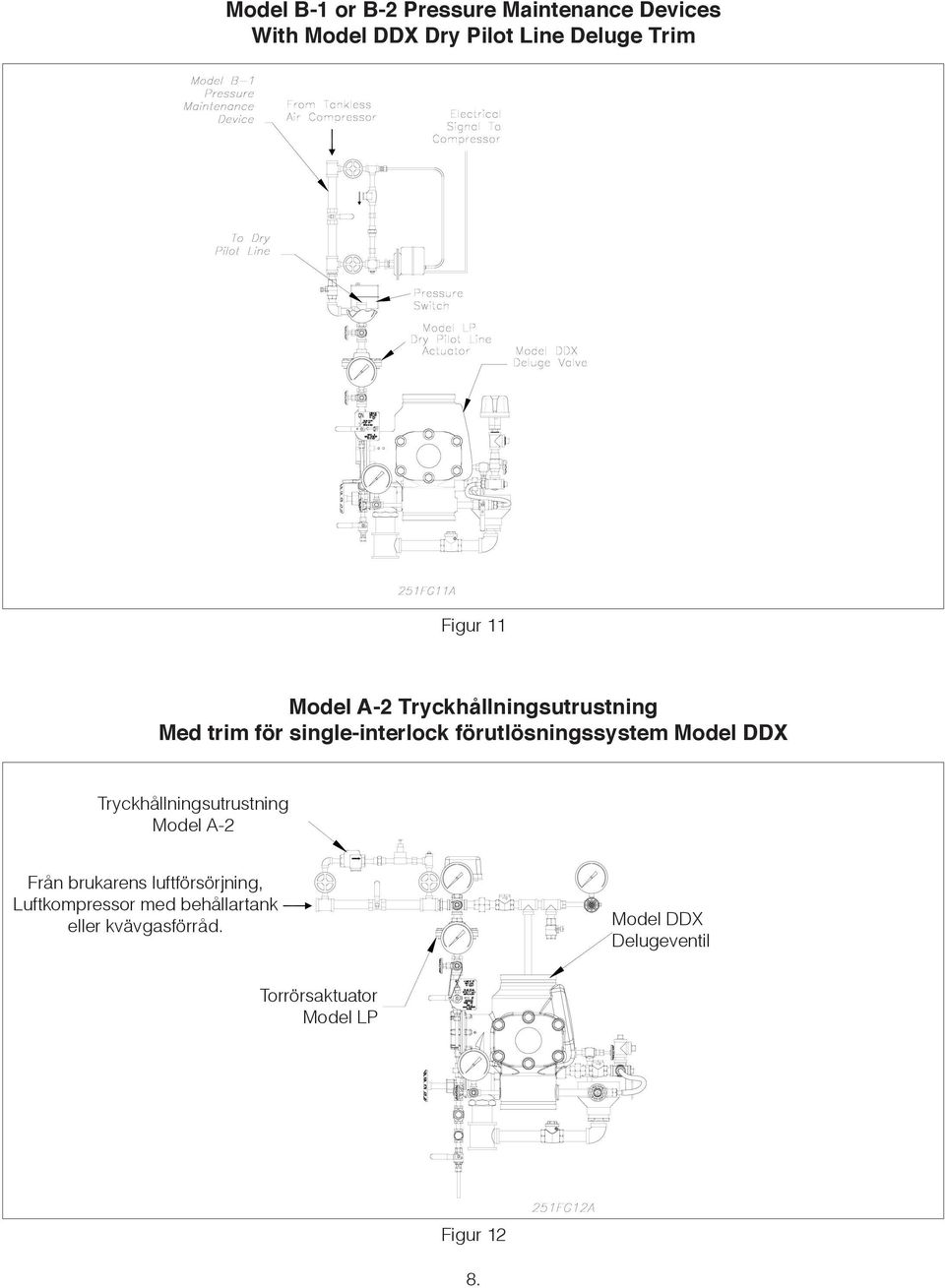 förutlösningssystem Model DDX Tryckhållningsutrustning Model A-2 Från brukarens