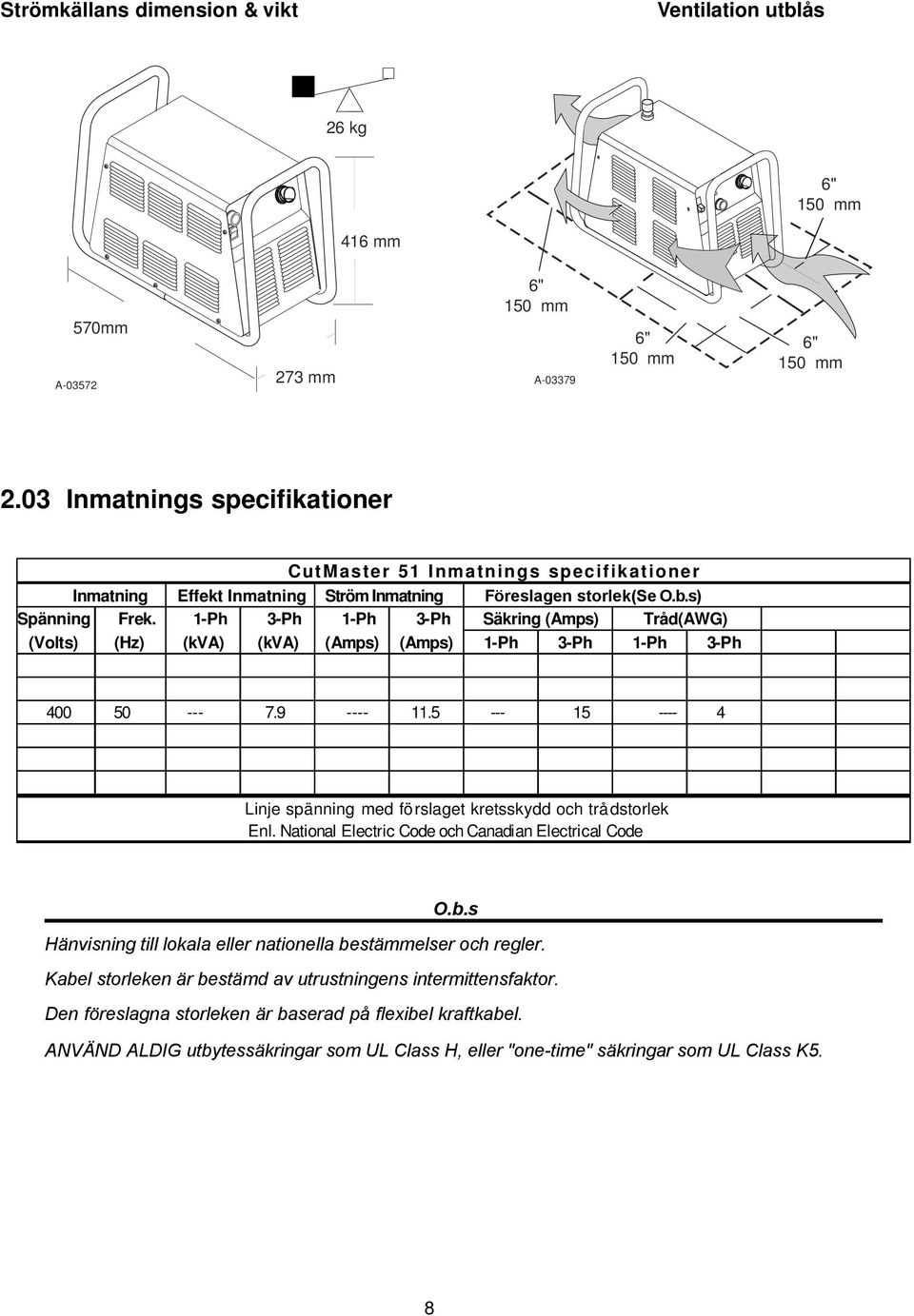 -Ph 3-Ph -Ph 3-Ph Säkring (Amps) Tråd(AWG) (Volts) (Hz) (kva) (kva) (Amps) (Amps) -Ph 3-Ph -Ph 3-Ph 400 50 --- 7.9 ----.5 --- 5 ---- 4 Linje spä nning med fö rslaget kretsskydd och trå dstorlek Enl.