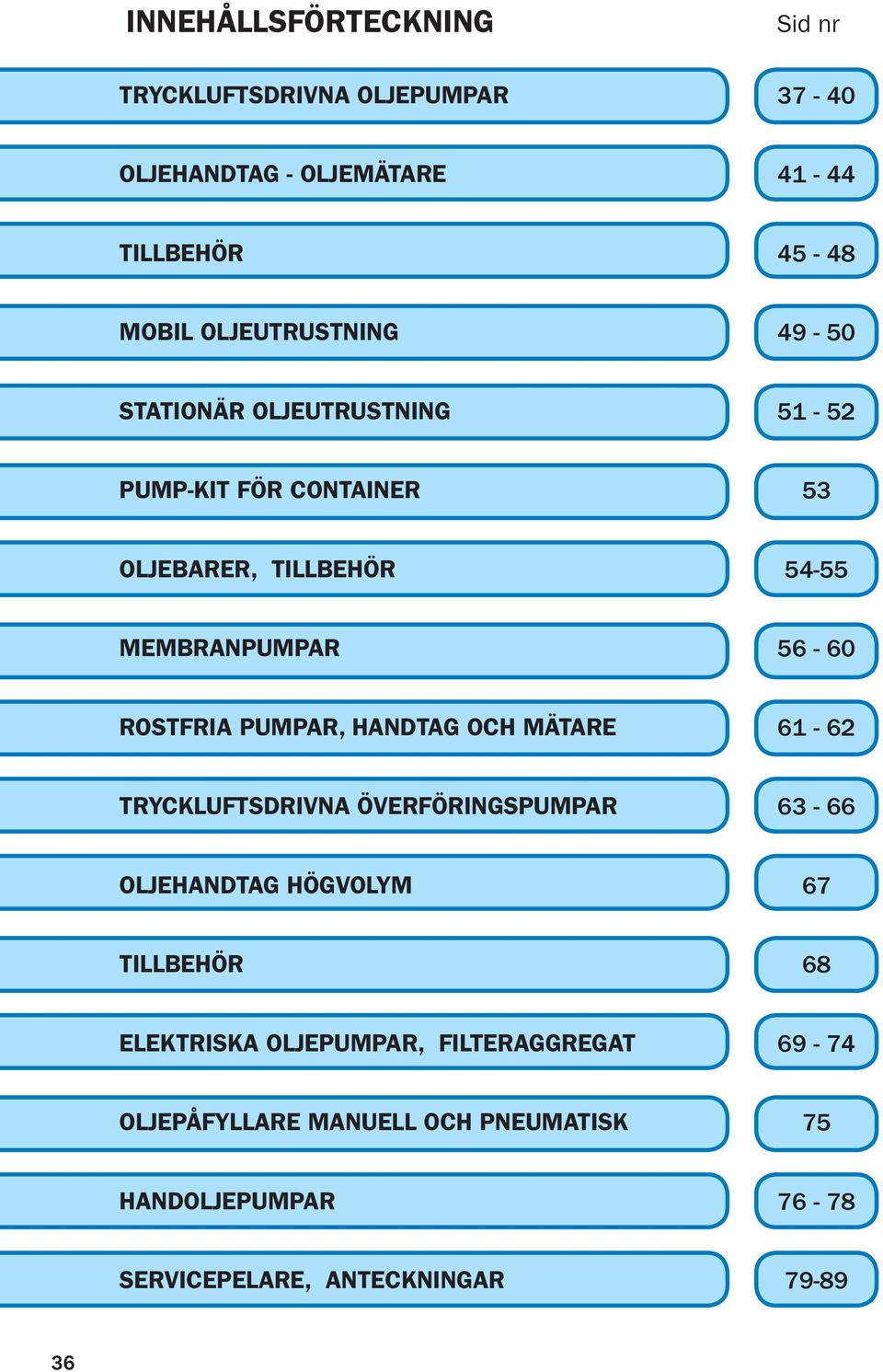 ROSTFRIA PUMPAR, HANDTAG OH MÄTARE 61-62 TRYKLUFTSDRIVNA ÖVERFÖRINGSPUMPAR 63-66 OLJEHANDTAG HÖGVOLYM 67 TILLEHÖR 68