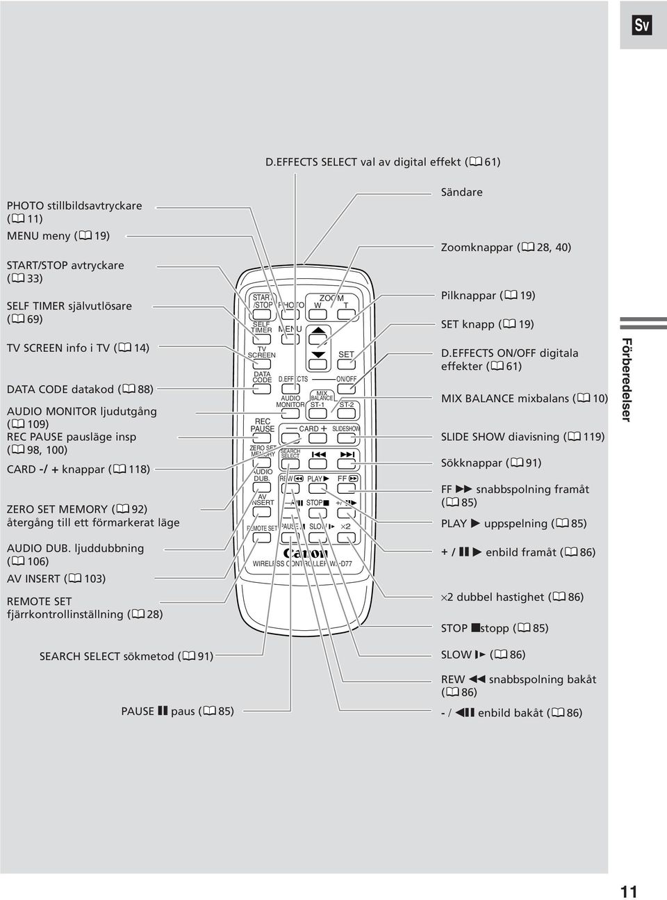 ( 118) ZERO SET MEMORY ( 92) återgång till ett förmarkerat läge TV SCREEN DATA CODE REC PAUSE AUDIO MONITOR ZERO SET SEARCH MEMORY SELECT AUDIO DUB. AV INSERT D.