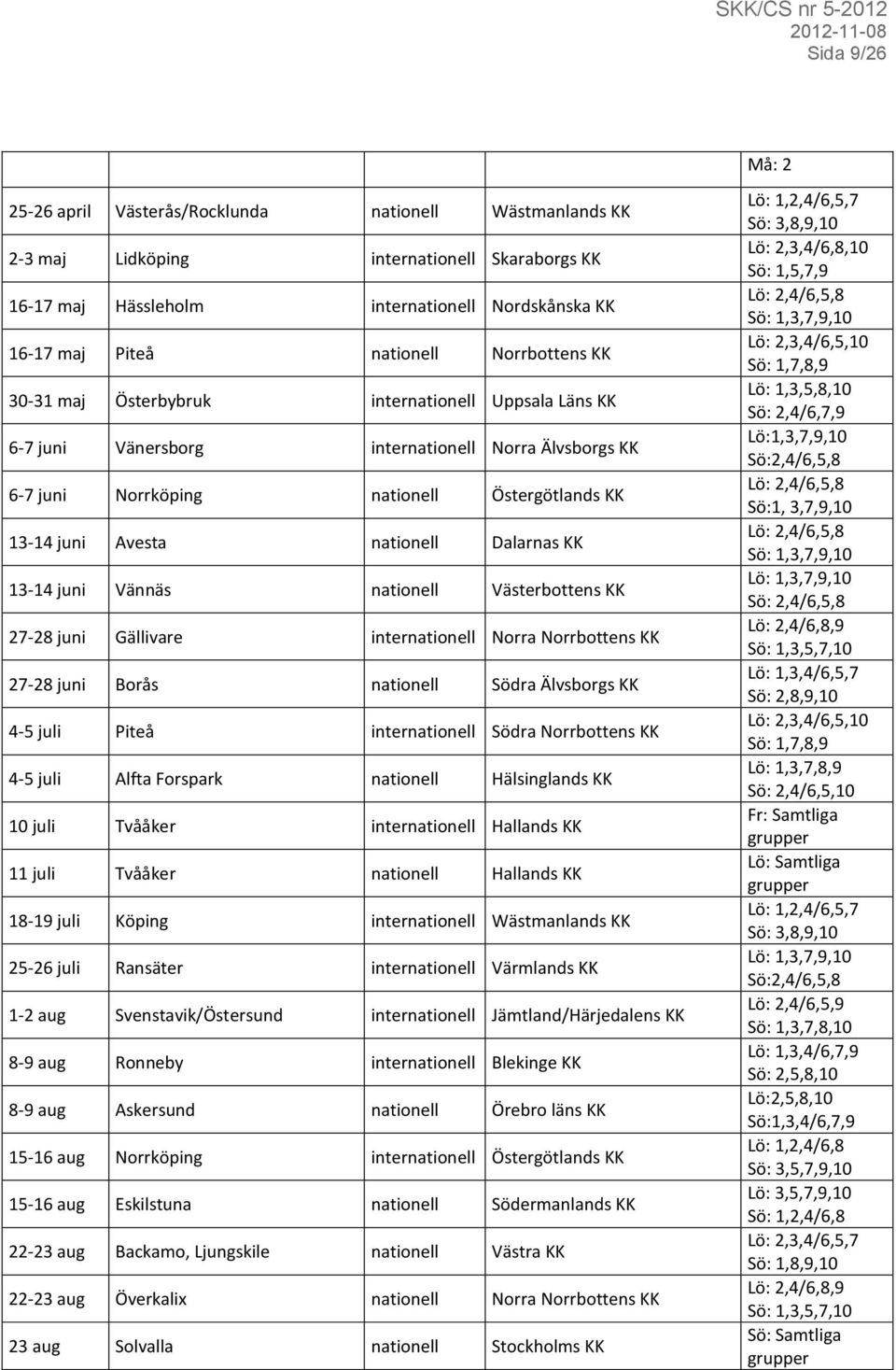 Dalarnas KK 13-14 juni Vännäs nationell Västerbottens KK 27-28 juni Gällivare internationell Norra Norrbottens KK 27-28 juni Borås nationell Södra Älvsborgs KK 4-5 juli Piteå internationell Södra