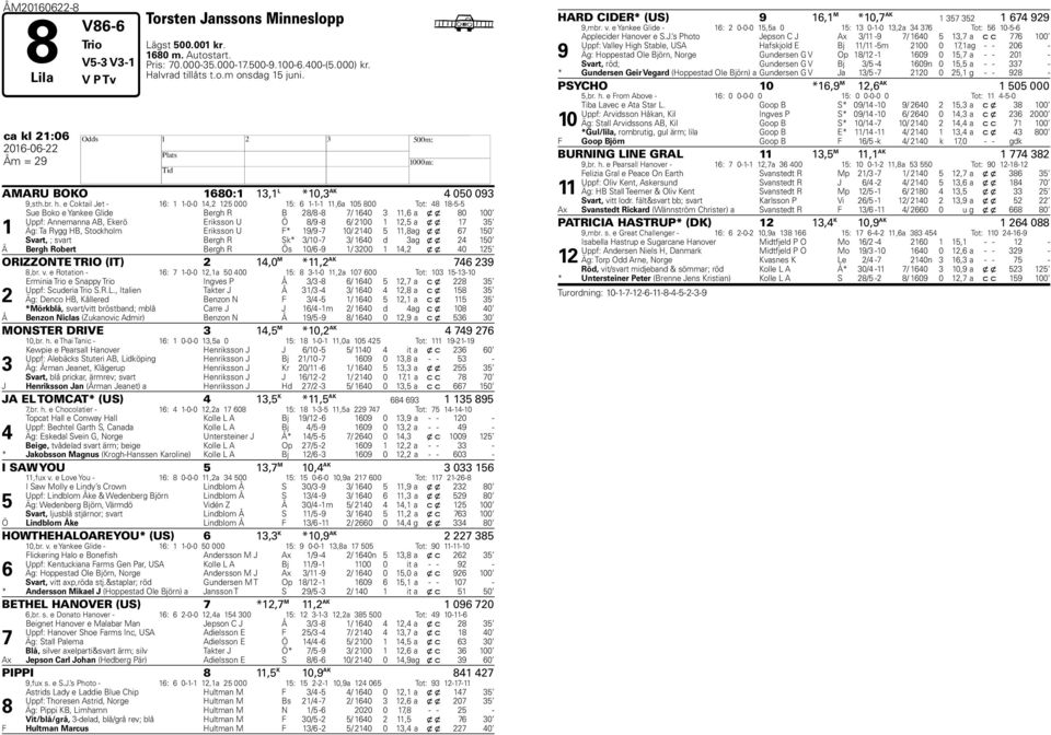 e Coktail Jet - 16: 1 1-0-0 14,2 125 000 15: 6 1-1-1 11,6a 105 800 Tot: 48 18-5-5 1 Sue Boko e Yankee Glide Bergh R B 28/8-8 7/ 1640 3 11,6 a x x 80 100 Uppf: Annemanna AB, Ekerö Eriksson U Ö 8/9-8