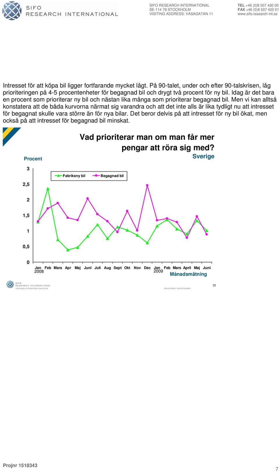 Idag är det bara en procent som prioriterar ny bil och nästan lika många som prioriterar begagnad bil.