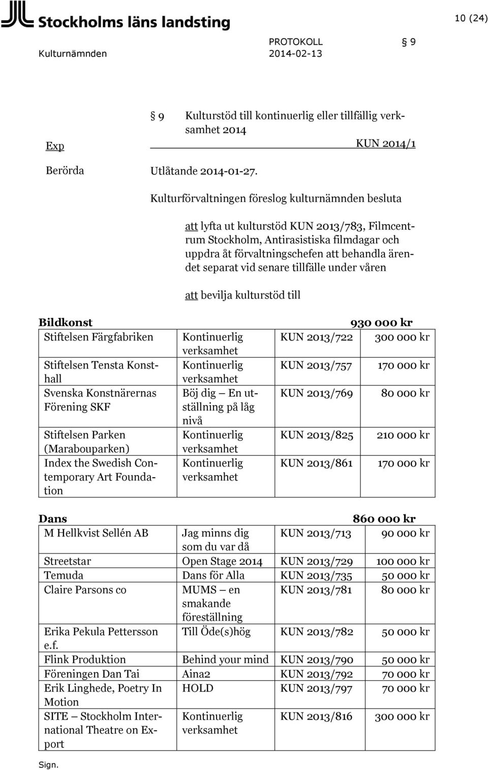 vid senare tillfälle under våren att bevilja kulturstöd till Bildkonst Stiftelsen Färgfabriken Stiftelsen Tensta Konsthall Svenska Konstnärernas Förening SKF Stiftelsen Parken (Marabouparken) Index