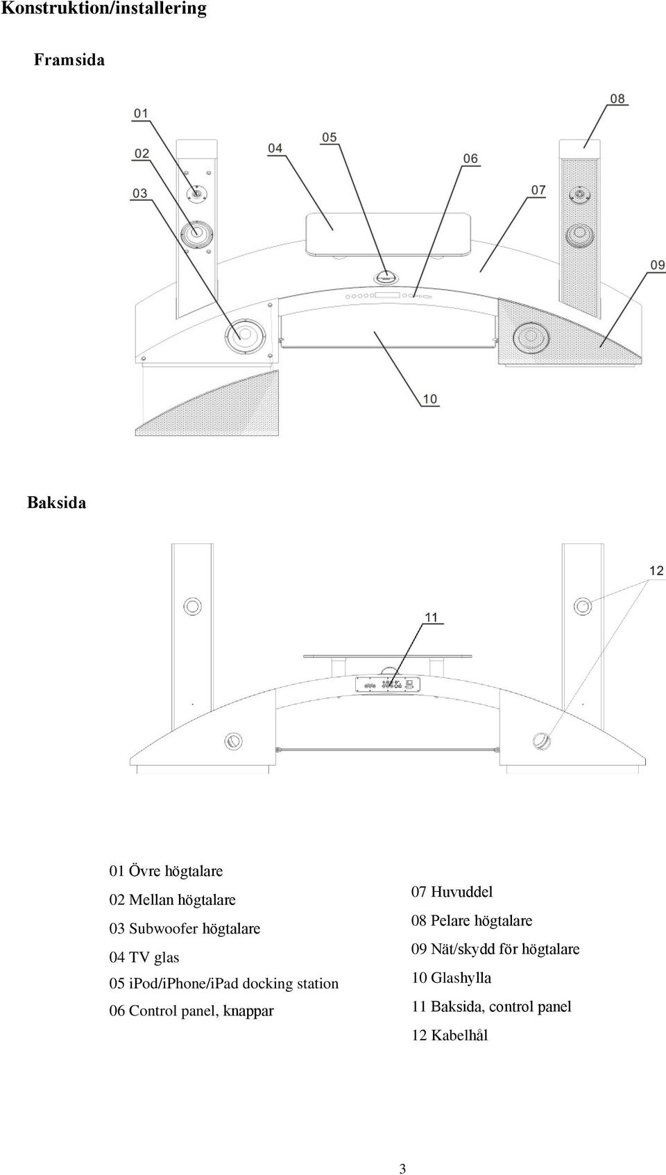 station 06 Control panel, knappar 07 Huvuddel 08 Pelare högtalare 09