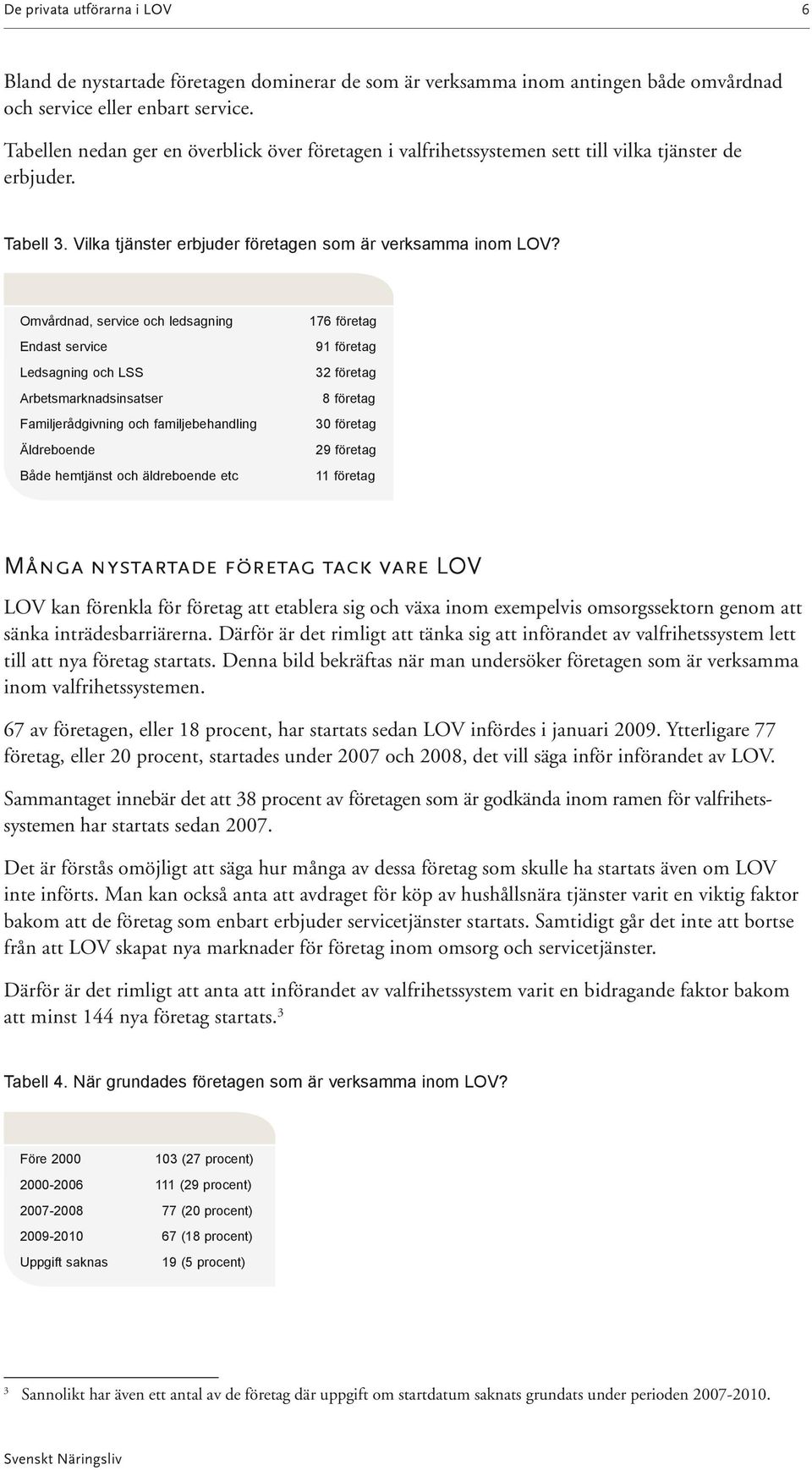 Omvårdnad, service och ledsagning 176 företag Endast service 91 företag Ledsagning och LSS 32 företag Arbetsmarknadsinsatser 8 företag Familjerådgivning och familjebehandling 30 företag Äldreboende