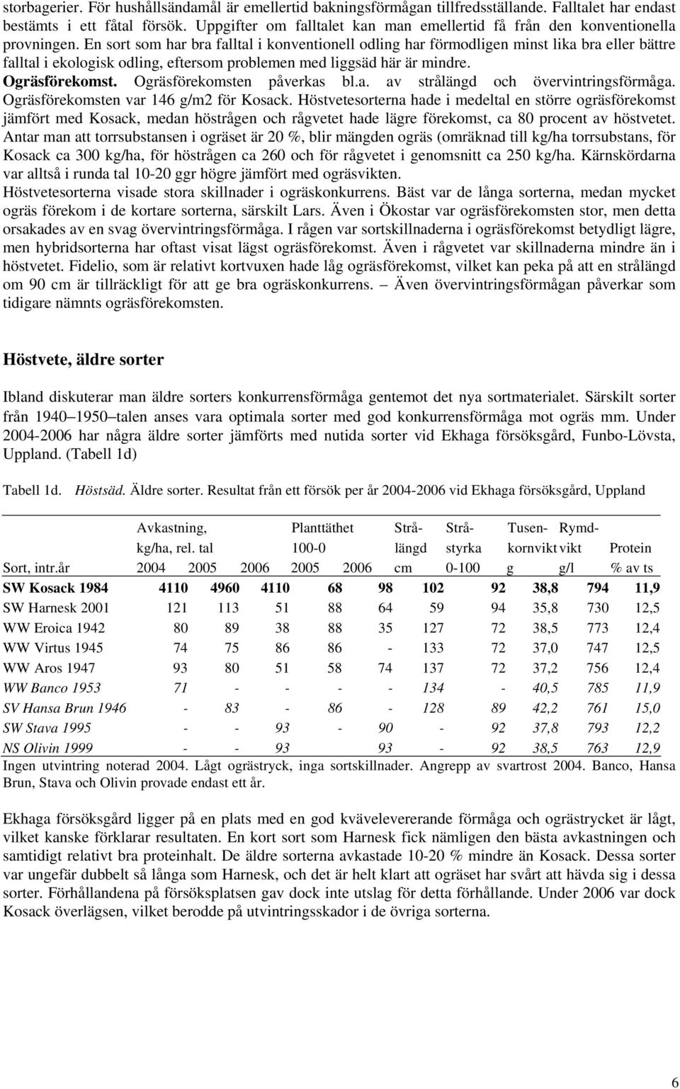 En sort som har bra falltal i konventionell odling har förmodligen minst lika bra eller bättre falltal i ekologisk odling, eftersom problemen med liggsäd här är mindre. Ogräsförekomst.