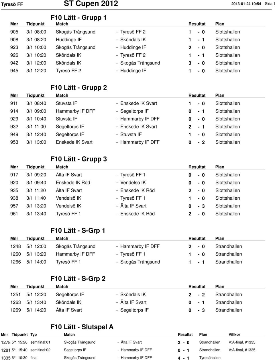 Huddinge IF 1-0 Slottshallen F10 Lätt - Grupp 2 911 3/1 08:40 Stuvsta IF - Enskede IK Svart 1-0 Slottshallen 914 3/1 09:00 Hammarby IF DFF - Segeltorps IF 0-1 Slottshallen 929 3/1 10:40 Stuvsta IF -