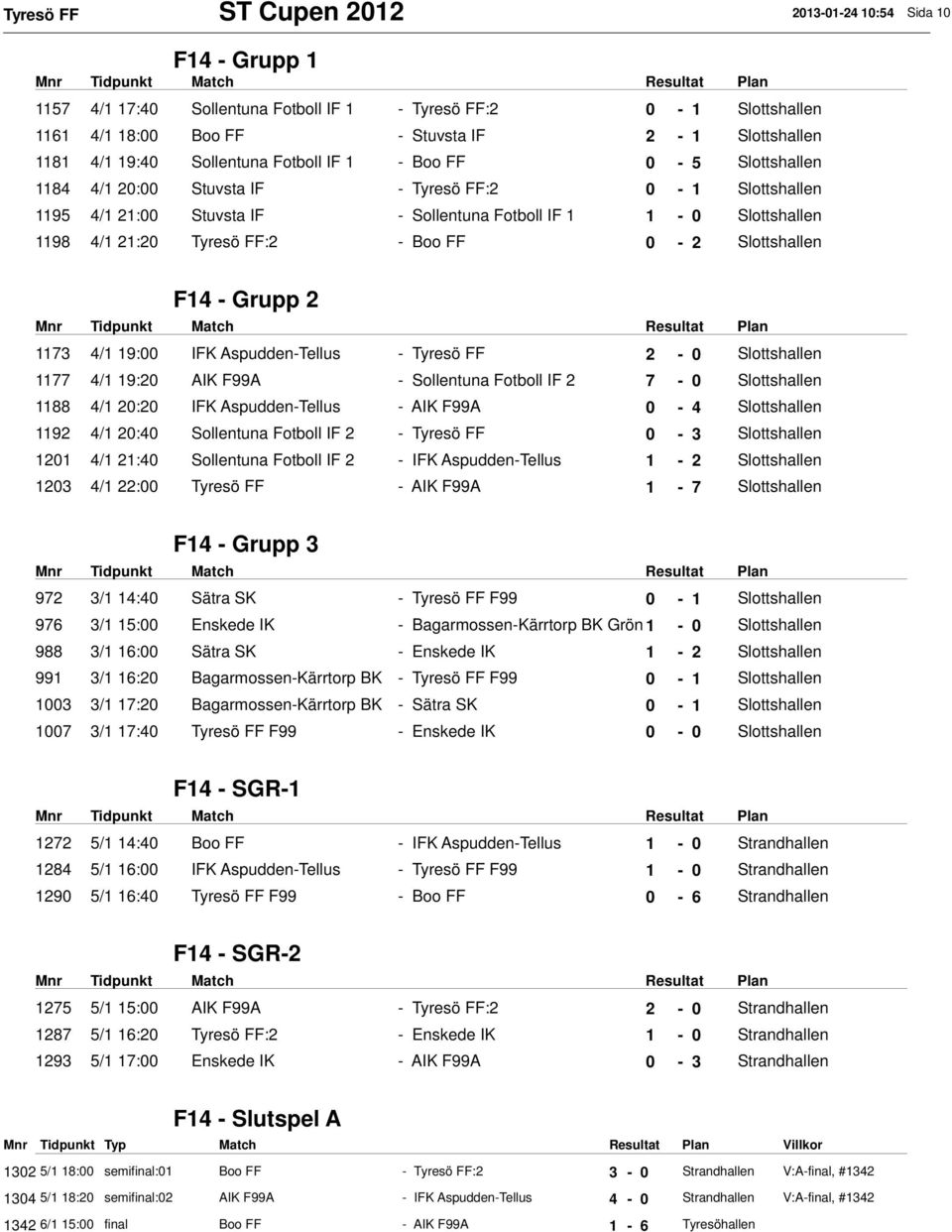 FF:2 - Boo FF 0-2 Slottshallen F14 - Grupp 2 1173 4/1 19:00 IFK Aspudden-Tellus - Tyresö FF 2-0 Slottshallen 1177 4/1 19:20 AIK F99A - Sollentuna Fotboll IF 2 7-0 Slottshallen 1188 4/1 20:20 IFK