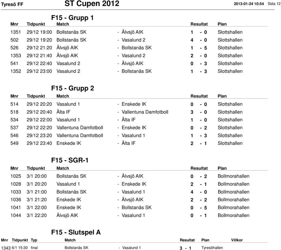 SK 1-3 Slottshallen F15 - Grupp 2 514 29/12 20:20 Vasalund 1 - Enskede IK 0-0 Slottshallen 518 29/12 20:40 Älta IF - Vallentuna Damfotboll 3-0 Slottshallen 534 29/12 22:00 Vasalund 1 - Älta IF 1-0