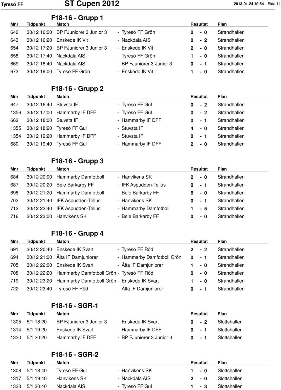 Junior 3 0-1 Strandhallen 673 30/12 19:00 Tyresö FF Grön - Enskede IK Vit 1-0 Strandhallen F18-16 - Grupp 2 647 30/12 16:40 Stuvsta IF - Tyresö FF Gul 0-2 Strandhallen 1356 30/12 17:00 Hammarby IF