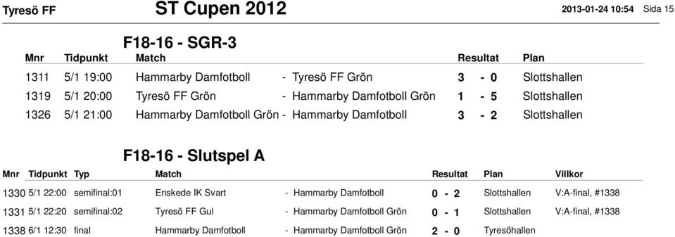 Slutspel A 1330 5/1 22:00 semifinal:01 Enskede IK Svart - Hammarby Damfotboll 0-2 Slottshallen V:A-final, #1338 1331 5/1 22:20 semifinal:02 Tyresö
