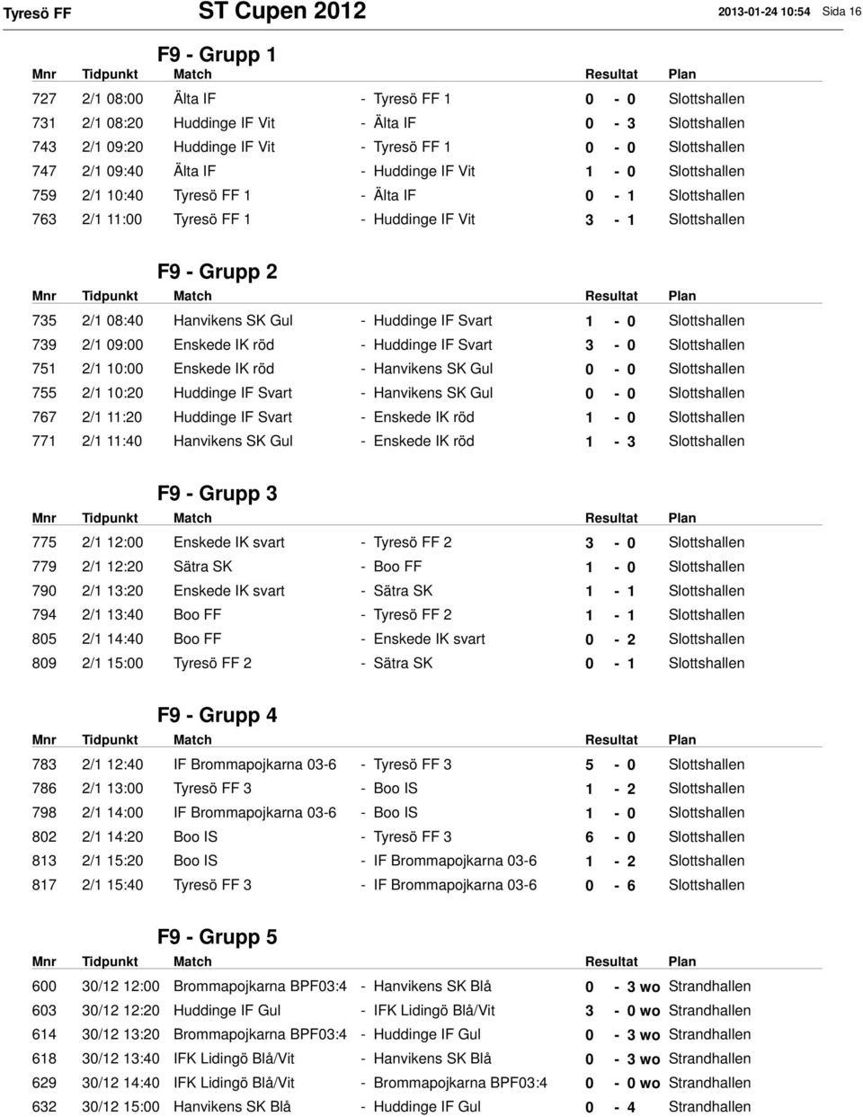 Slottshallen F9 - Grupp 2 735 2/1 08:40 Hanvikens SK Gul - Huddinge IF Svart 1-0 Slottshallen 739 2/1 09:00 Enskede IK röd - Huddinge IF Svart 3-0 Slottshallen 751 2/1 10:00 Enskede IK röd -