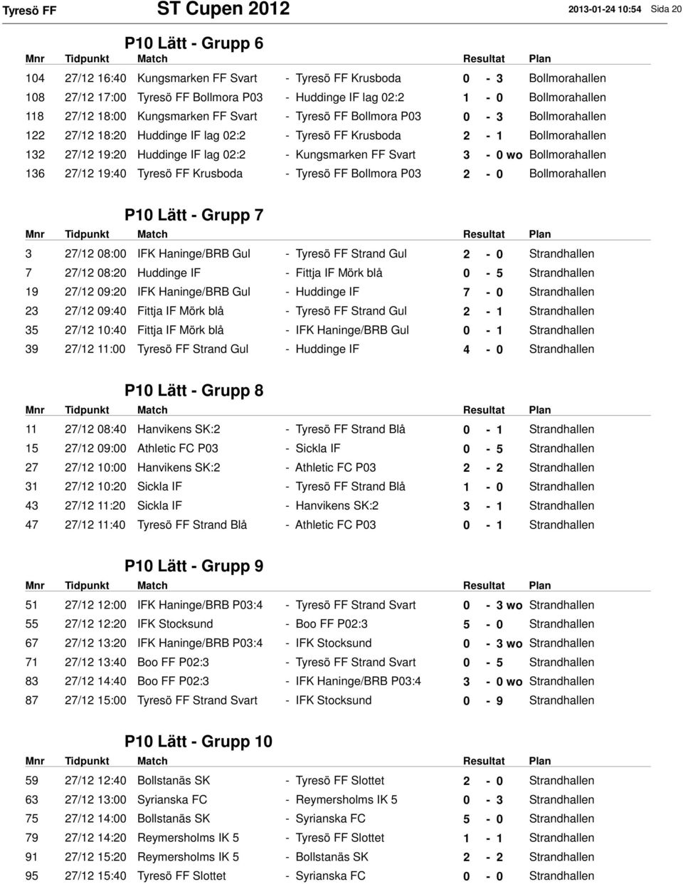 19:20 Huddinge IF lag 02:2 - Kungsmarken FF Svart 3-0 wo Bollmorahallen 136 27/12 19:40 Tyresö FF Krusboda - Tyresö FF Bollmora P03 2-0 Bollmorahallen P10 Lätt - Grupp 7 3 27/12 08:00 IFK Haninge/BRB