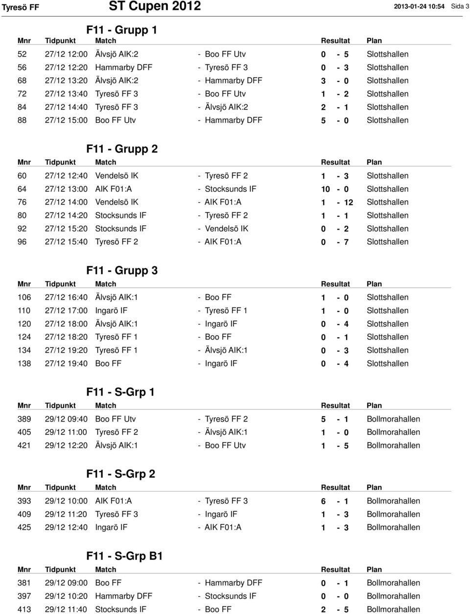 DFF 5-0 Slottshallen F11 - Grupp 2 60 27/12 12:40 Vendelsö IK - Tyresö FF 2 1-3 Slottshallen 64 27/12 13:00 AIK F01:A - Stocksunds IF 10-0 Slottshallen 76 27/12 14:00 Vendelsö IK - AIK F01:A 1-12