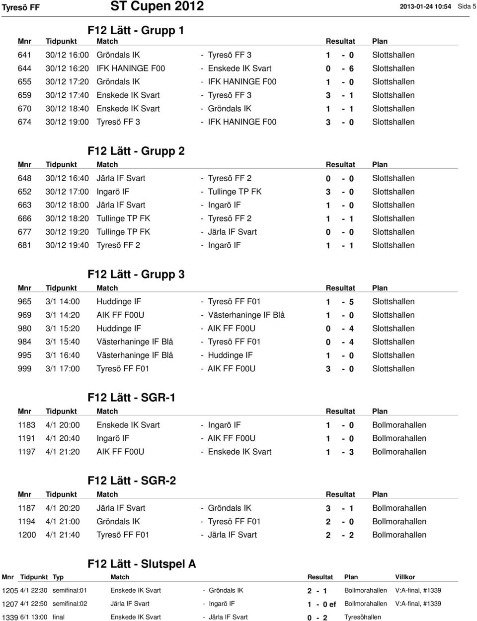 19:00 Tyresö FF 3 - IFK HANINGE F00 3-0 Slottshallen F12 Lätt - Grupp 2 648 30/12 16:40 Järla IF Svart - Tyresö FF 2 0-0 Slottshallen 652 30/12 17:00 Ingarö IF - Tullinge TP FK 3-0 Slottshallen 663