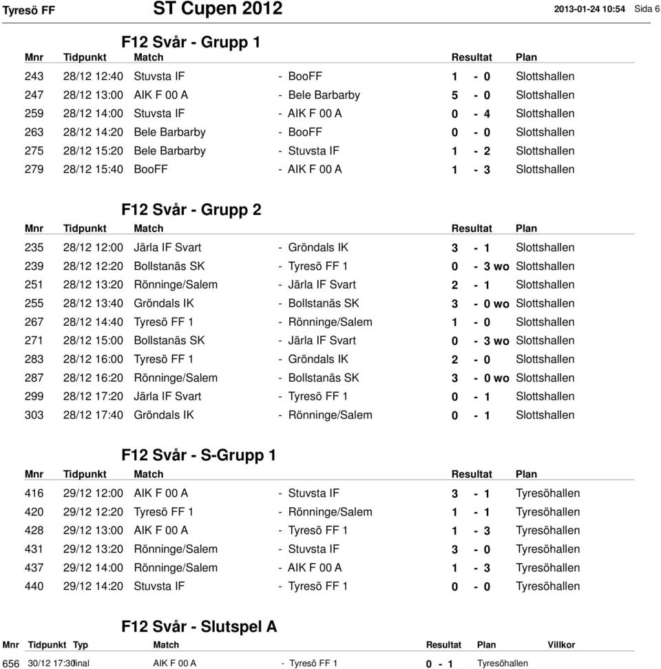 Slottshallen F12 Svår - Grupp 2 235 28/12 12:00 Järla IF Svart - Gröndals IK 3-1 Slottshallen 239 28/12 12:20 Bollstanäs SK - Tyresö FF 1 0-3 wo Slottshallen 251 28/12 13:20 Rönninge/Salem - Järla IF