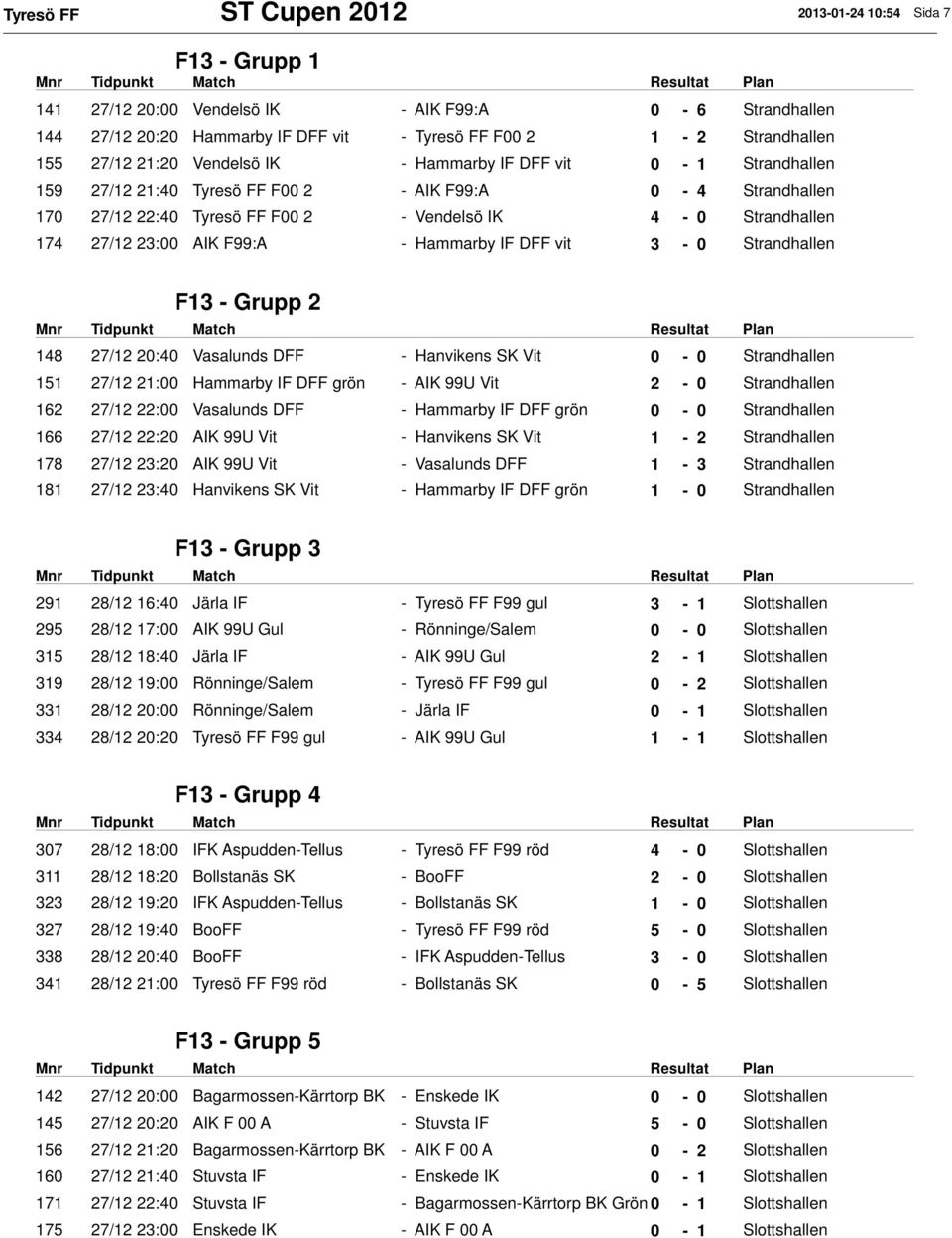 AIK F99:A - Hammarby IF DFF vit 3-0 Strandhallen F13 - Grupp 2 148 27/12 20:40 Vasalunds DFF - Hanvikens SK Vit 0-0 Strandhallen 151 27/12 21:00 Hammarby IF DFF grön - AIK 99U Vit 2-0 Strandhallen