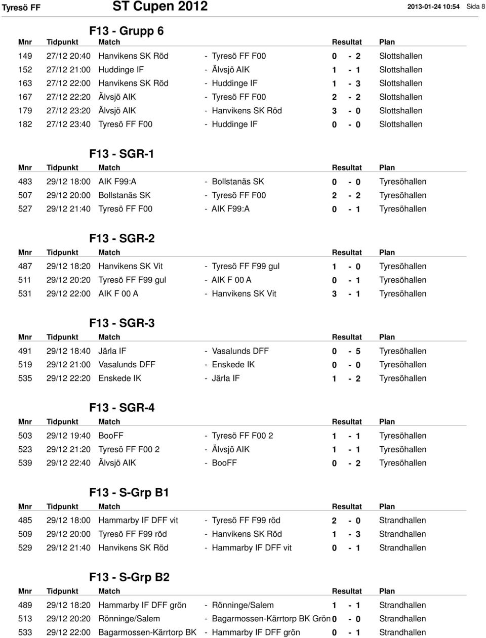 FF F00 - Huddinge IF 0-0 Slottshallen F13 - SGR-1 483 29/12 18:00 AIK F99:A - Bollstanäs SK 0-0 Tyresöhallen 507 29/12 20:00 Bollstanäs SK - Tyresö FF F00 2-2 Tyresöhallen 527 29/12 21:40 Tyresö FF