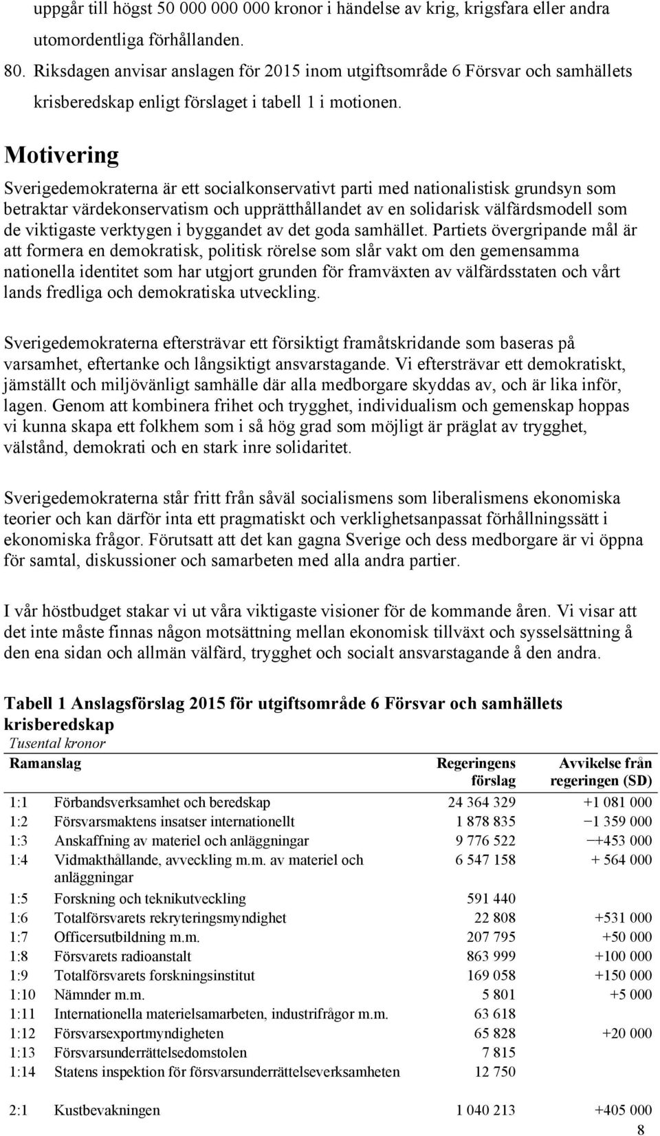 Motivering Sverigedemokraterna är ett socialkonservativt parti med nationalistisk grundsyn som betraktar värdekonservatism och upprätthållandet av en solidarisk välfärdsmodell som de viktigaste