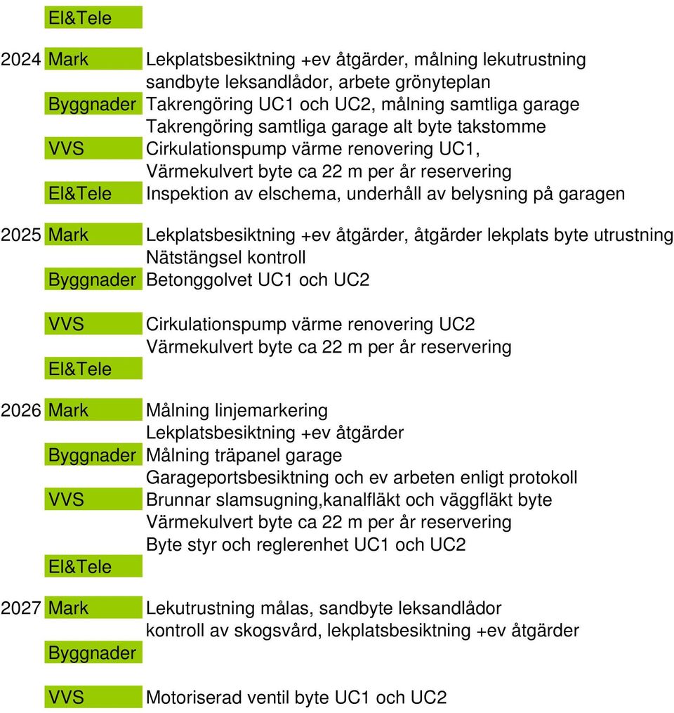 kontroll Betonggolvet UC1 och UC2 Cirkulationspump värme renovering UC2 2026 Mark Målning linjemarkering Lekplatsbesiktning +ev åtgärder Målning träpanel garage Garageportsbesiktning och ev arbeten