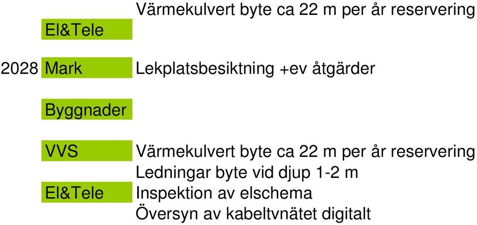 djup 1-2 m Inspektion av