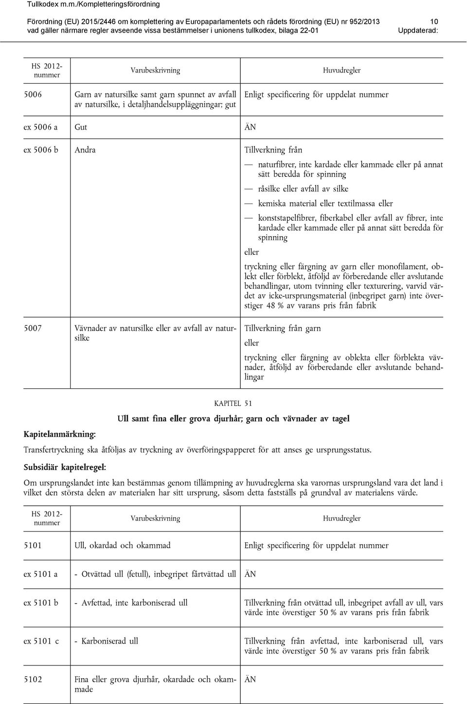 garn monofilament, oblekt förblekt, åtföljd av förberedande avslutande behandlingar, utom tvinning texturering, varvid värdet av icke-ursprungsmaterial (inbegripet garn) inte överstiger 48 % av