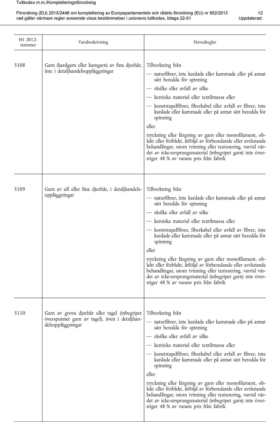 av förberedande avslutande behandlingar, utom tvinning texturering, varvid värdet av icke-ursprungsmaterial (inbegripet garn) inte överstiger 48 % av varans pris från fabrik 5109 Garn av ull fina