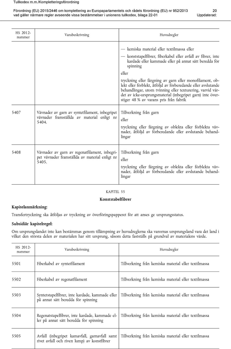 garn av syntetfilament, inbegripet vävnader framställda av material enligt nr 5404.