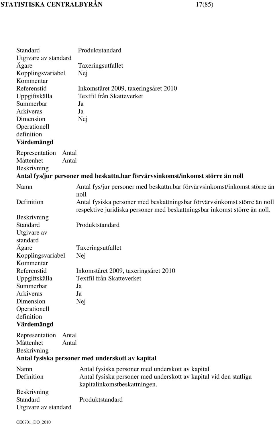 bar förvärvsinkomst/inkomst större än noll Antal fysiska personer med beskattningsbar förvärvsinkomst större än noll respektive juridiska personer med