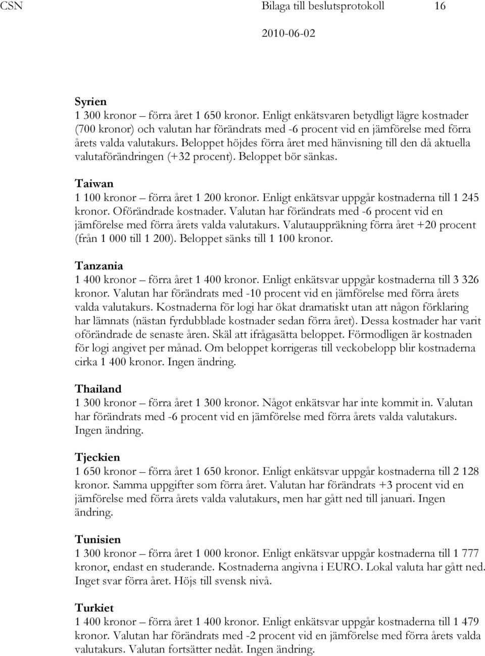 Beloppet höjdes förra året med hänvisning till den då aktuella valutaförändringen (+32 procent). Beloppet bör sänkas. Taiwan 1 100 kronor förra året 1 200 kronor.