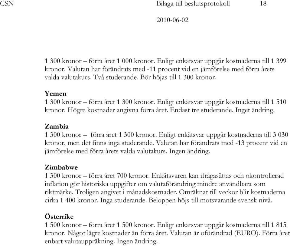 Enligt enkätsvar uppgår kostnaderna till 1 510 kronor. Högre kostnader angivna förra året. Endast tre studerande. Inget ändring. Zambia 1 300 kronor förra året 1 300 kronor.