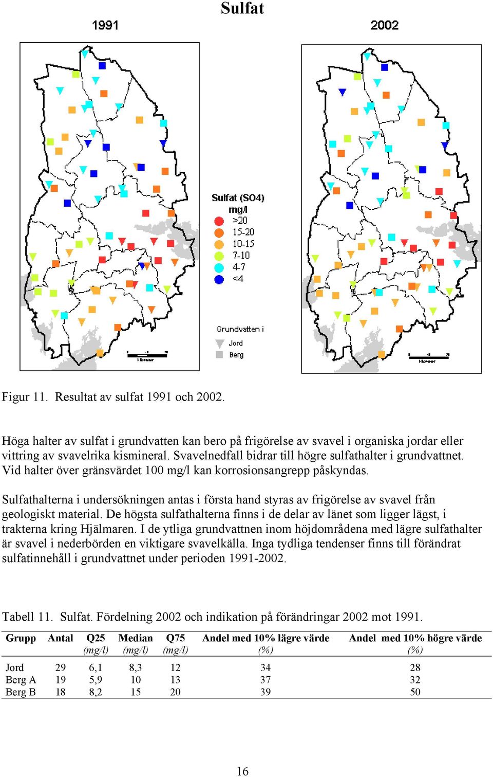 Sulfathalterna i undersökningen antas i första hand styras av frigörelse av svavel från geologiskt material.