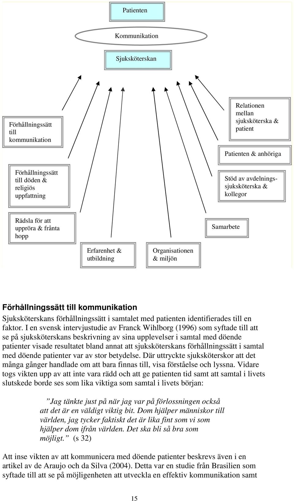 i samtalet med patienten identifierades till en faktor.
