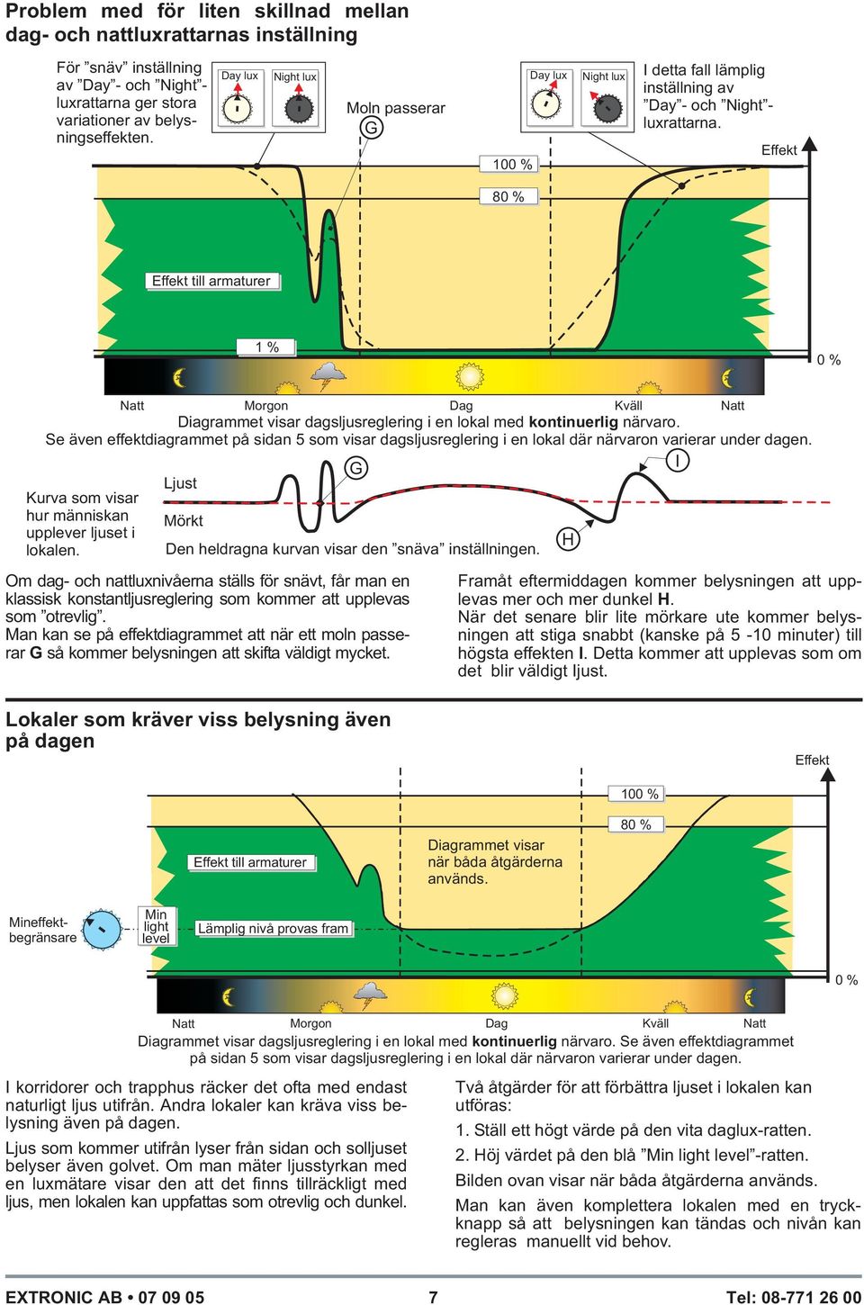 Se även effektdiagrammet på sidan som visar dagsljusreglering i en lokal där närvaron varierar under dagen. Kurva som visar hur människan upplever ljuset i lokalen.