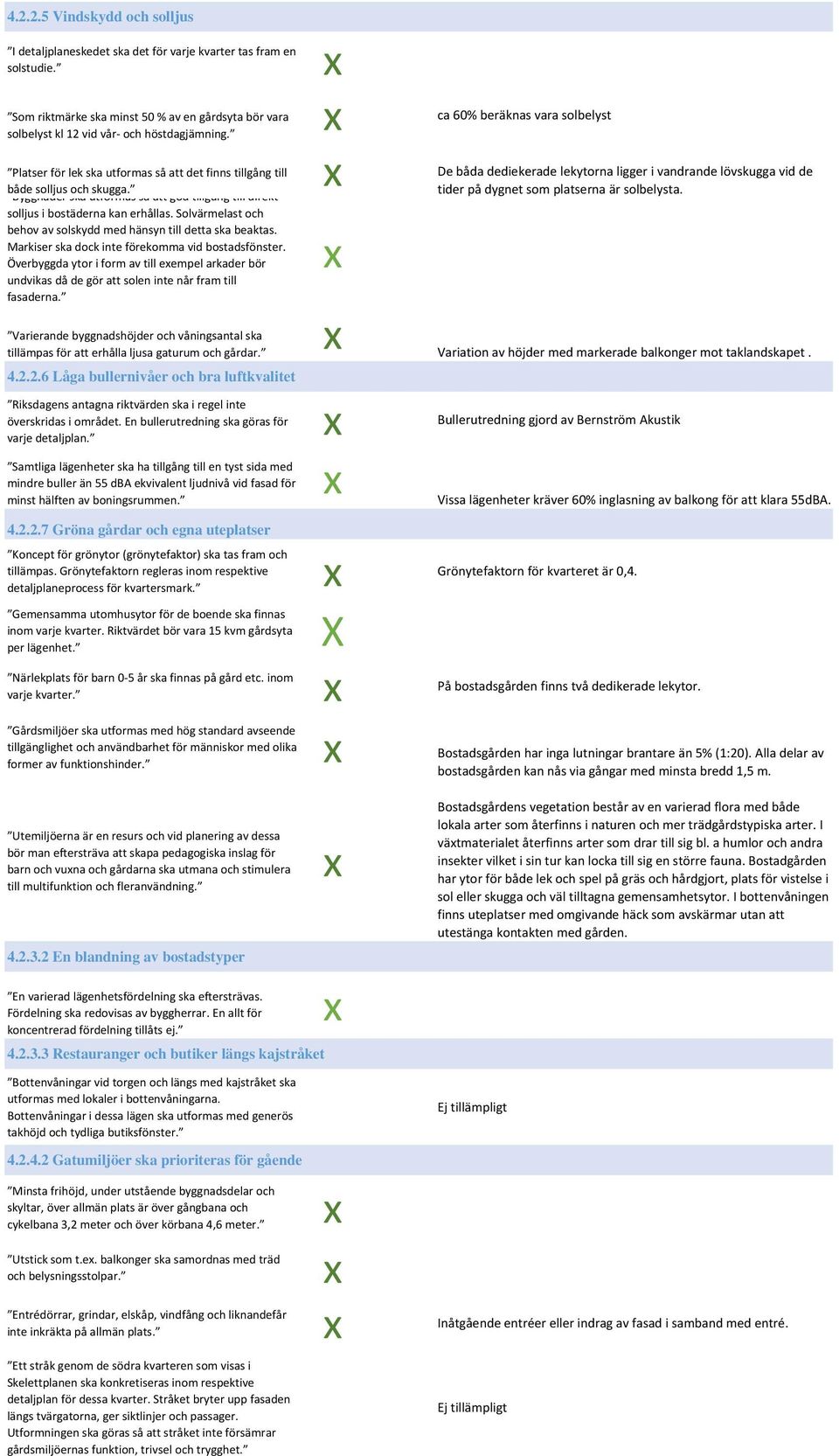 Platser för lek ska utformas så att det finns tillgång till De båda dediekerade lekytorna ligger i vandrande lövskugga vid de både solljus och skugga. tider på dygnet som platserna är solbelysta.