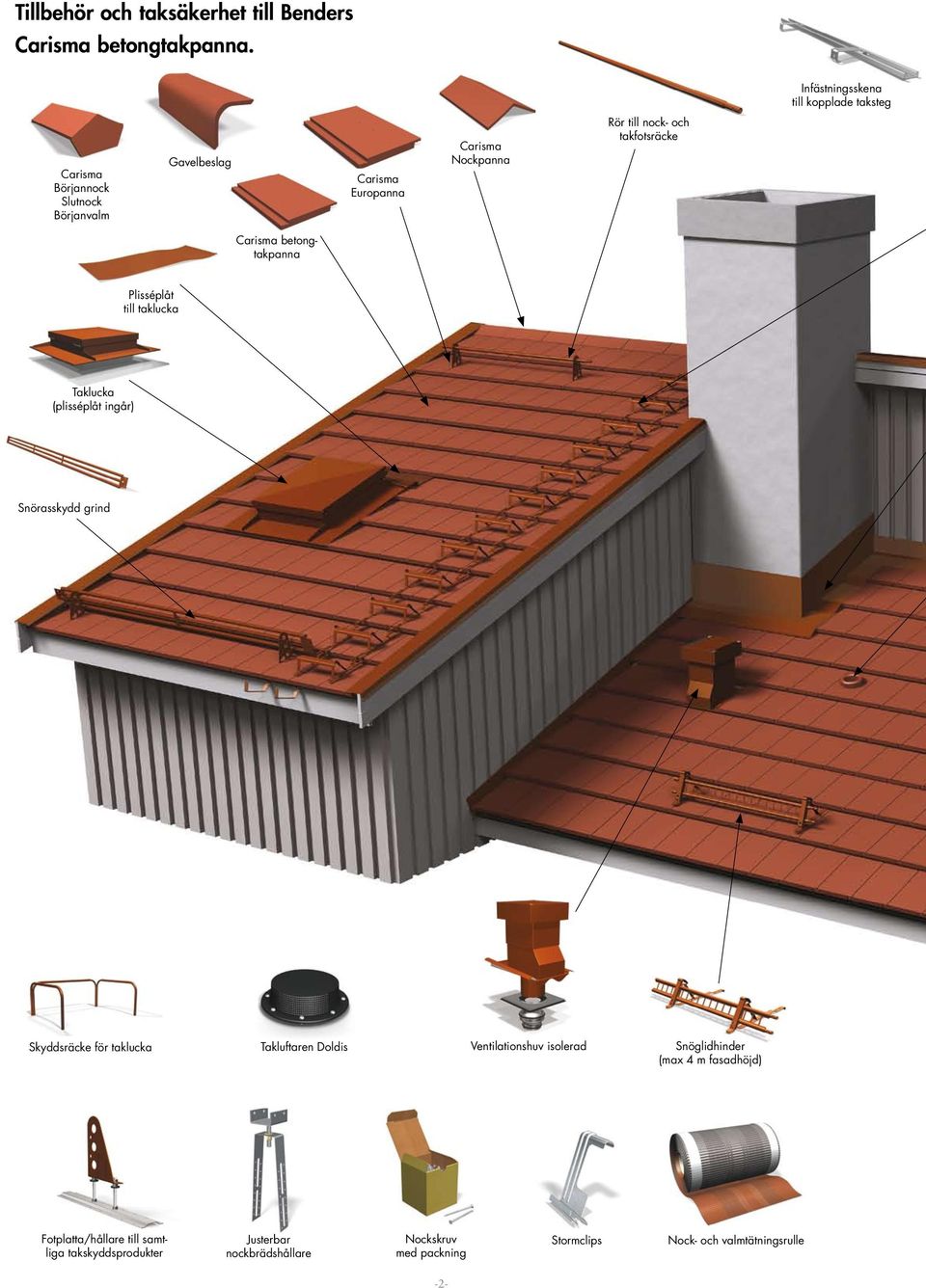 och takfotsräcke Carisma betongtakpanna Plisséplåt till taklucka Taklucka (plisséplåt ingår) Snörasskydd grind Skyddsräcke för taklucka