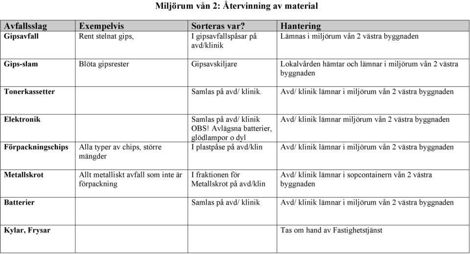 Avlägsna batterier, glödlampor o dyl I plastpåse på avd/klin Avd/ klinik lämnar miljörum vån 2 västra Avd/ klinik Metallskrot Allt metalliskt avfall som inte är