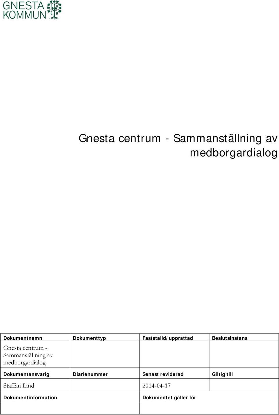 Sammanställning av medborgardialog Dokumentansvarig Diarienummer Senast