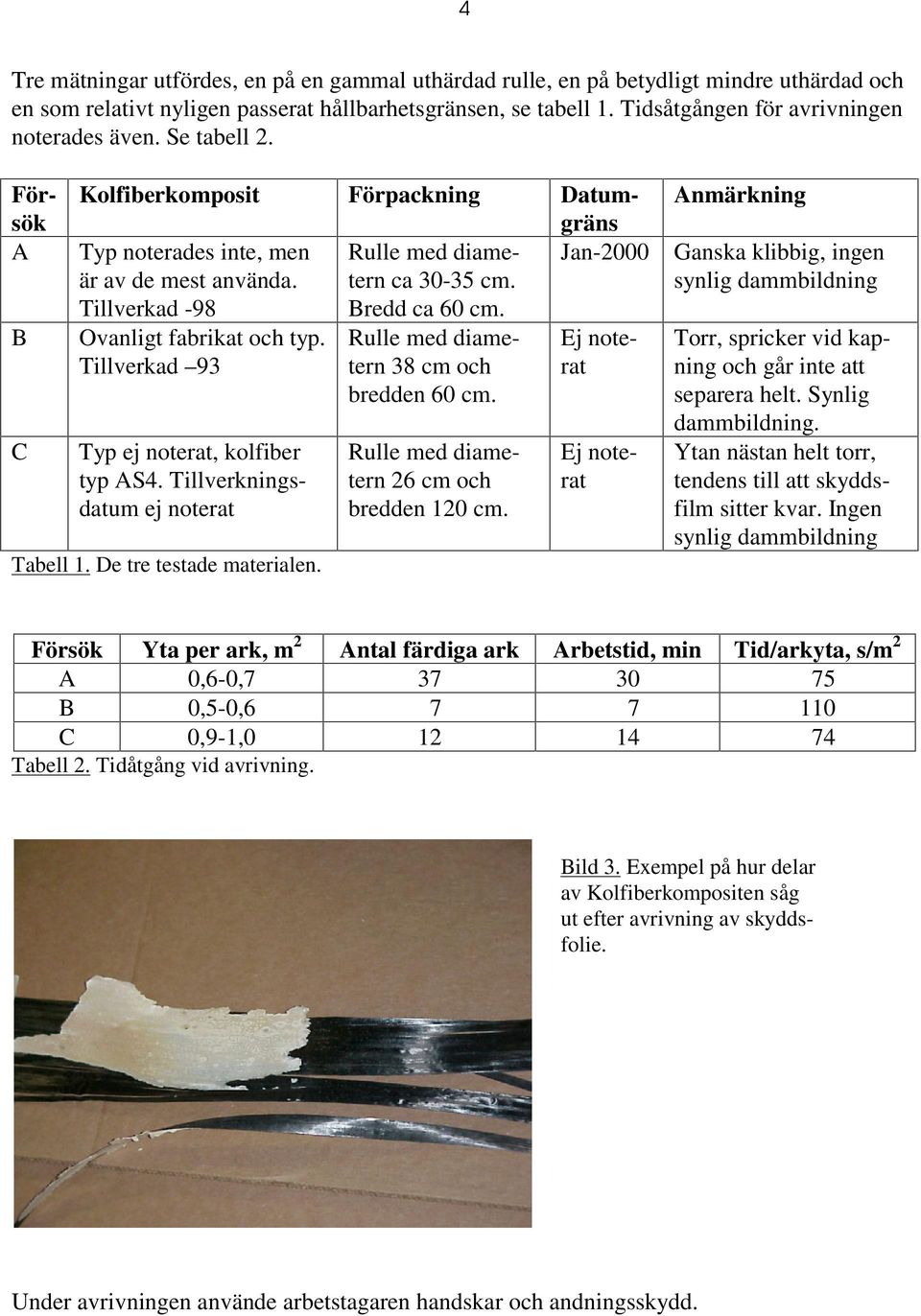 Tillverkad -98 Bredd ca 60 cm. Ovanligt fabrikat och typ. Tillverkad 93 Typ ej noterat, kolfiber typ AS4. Tillverkningsdatum ej noterat Tabell 1. De tre testade materialen.