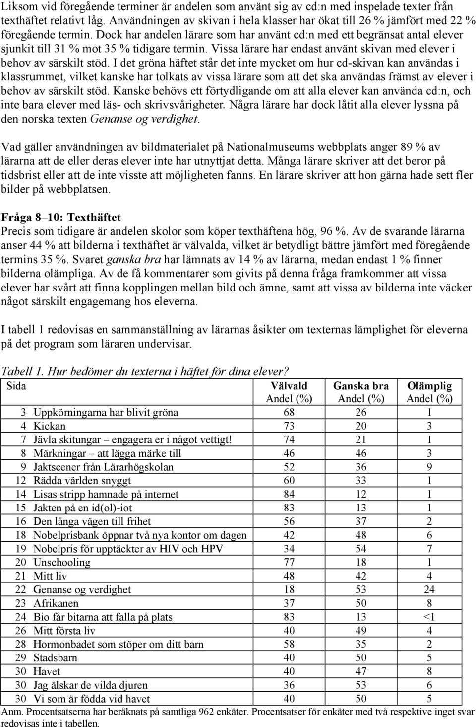 Dock har andelen lärare som har använt cd:n med ett begränsat antal elever sjunkit till 31 % mot 35 % tidigare termin. Vissa lärare har endast använt skivan med elever i behov av särskilt stöd.