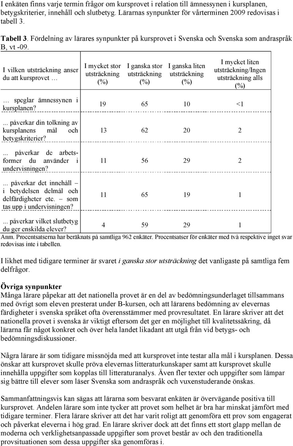 I vilken utsträckning anser du att kursprovet I mycket stor utsträckning I ganska stor utsträckning I ganska liten utsträckning I mycket liten utsträckning/ingen utsträckning alls speglar ämnessynen