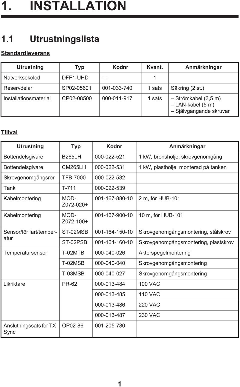 bronshölje, skrovgenomgång Bottendelsgivare CM265LH 000-022-531 1 kw, plasthölje, monterad på tanken Skrovgenomgångsrör TFB-7000 000-022-532 Tank T-711 000-022-539 Kabelmontering Kabelmontering MOD-