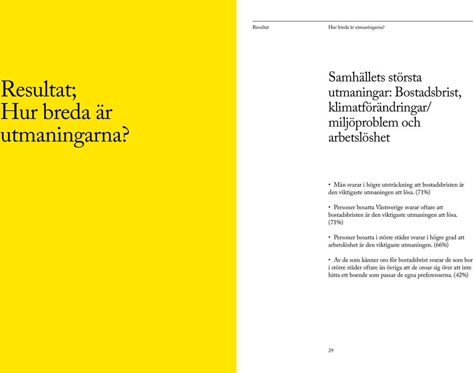 utmaningen att lösa. (71%) Personer bosatta Västsverige svarar oftare att bostadsbristen är den viktigaste utmaningen att lösa.